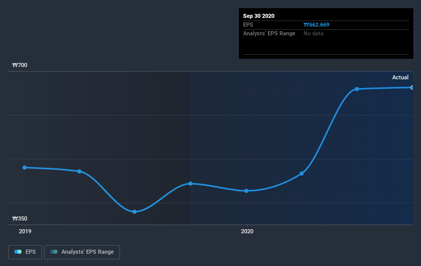 earnings-per-share-growth