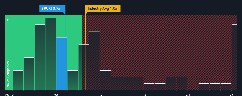 ps-multiple-vs-industry