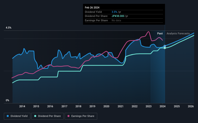 historic-dividend