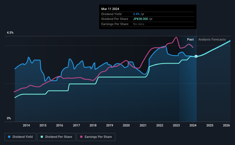 historic-dividend