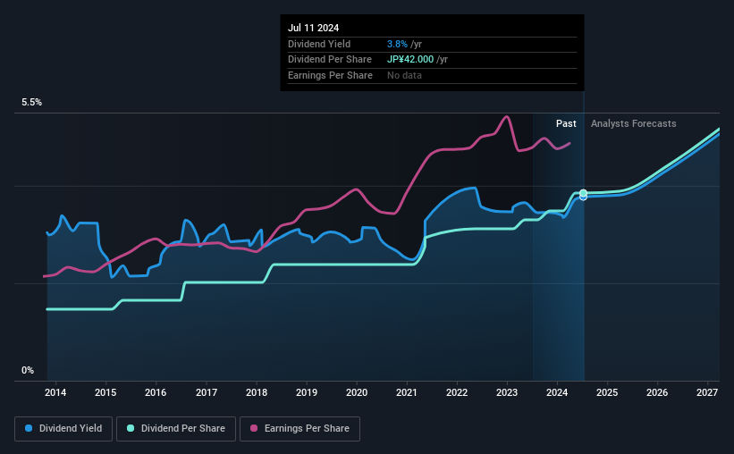 historic-dividend