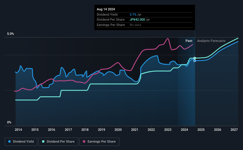 historic-dividend