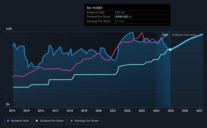 historic-dividend