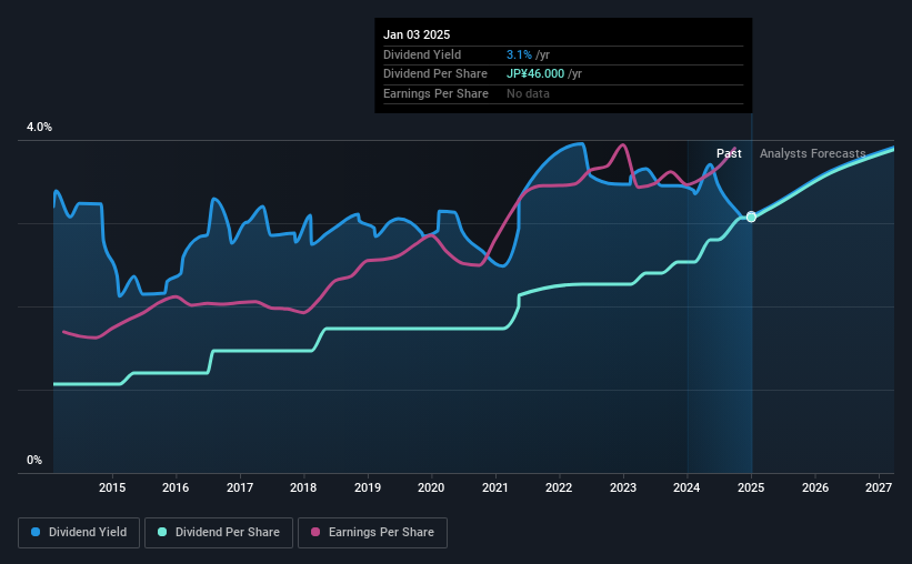 historic-dividend