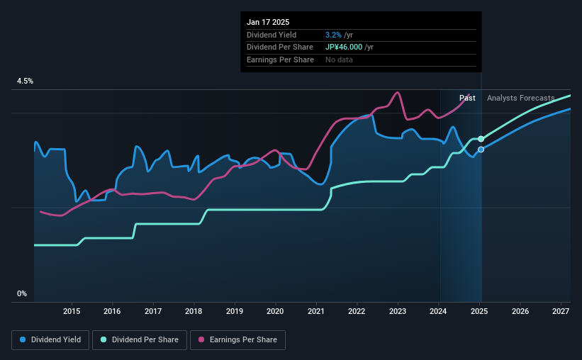 historic-dividend