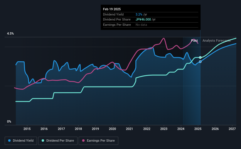 historic-dividend