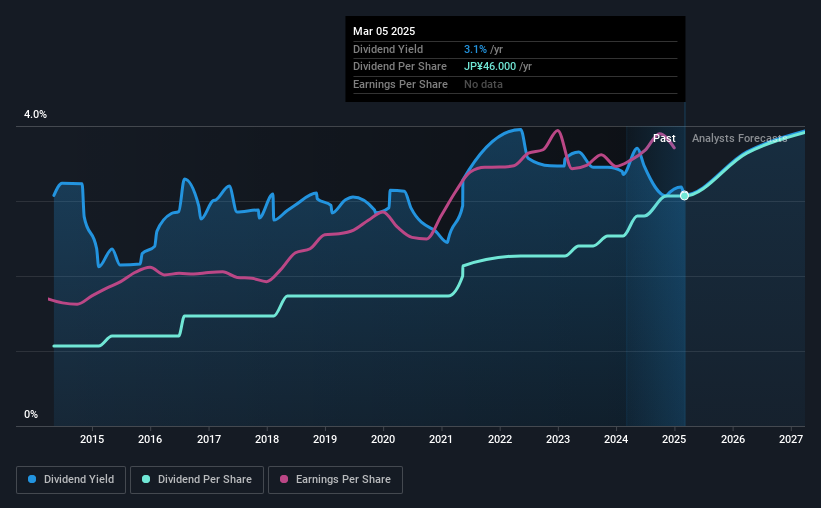 historic-dividend