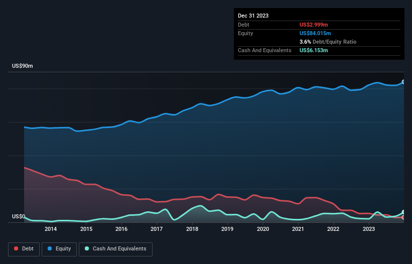 debt-equity-history-analysis