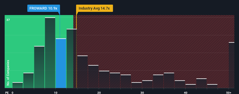 pe-multiple-vs-industry