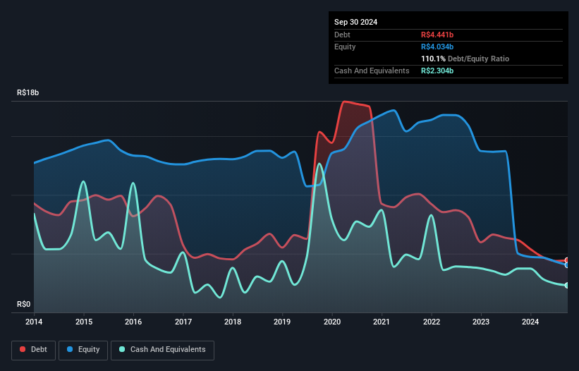 debt-equity-history-analysis