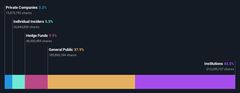 ownership-breakdown