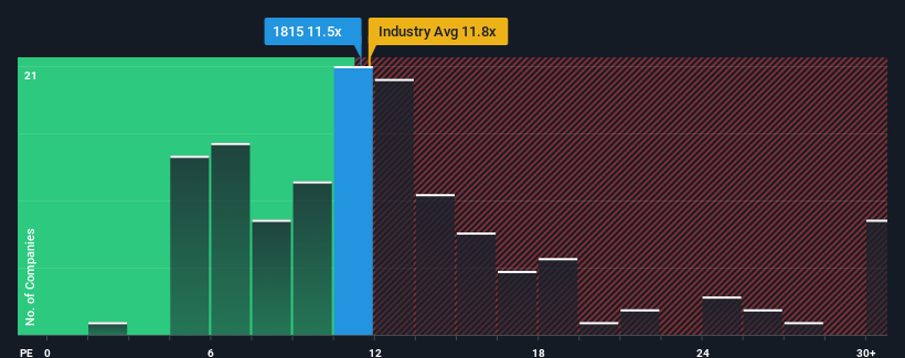 pe-multiple-vs-industry