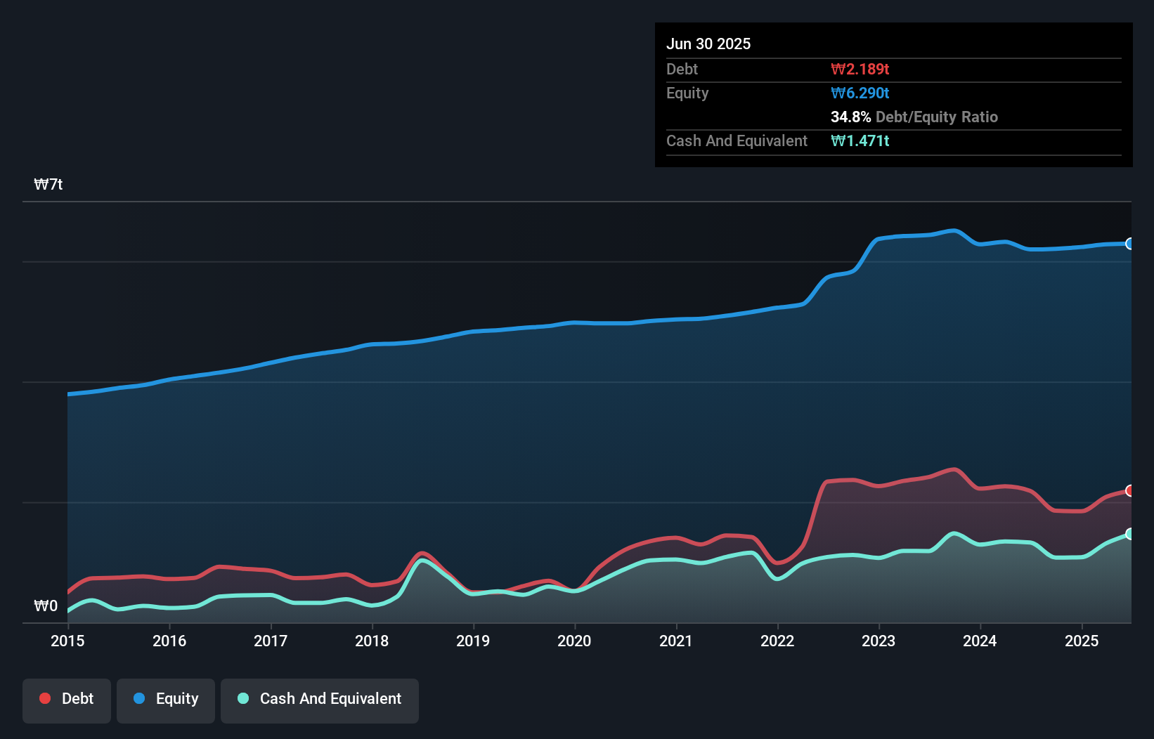 debt-equity-history-analysis