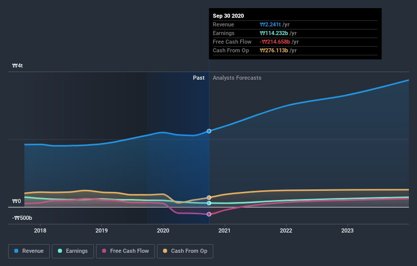 earnings-and-revenue-growth