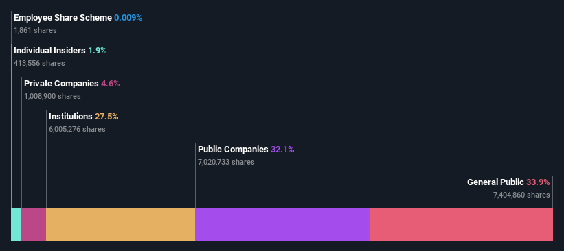 ownership-breakdown