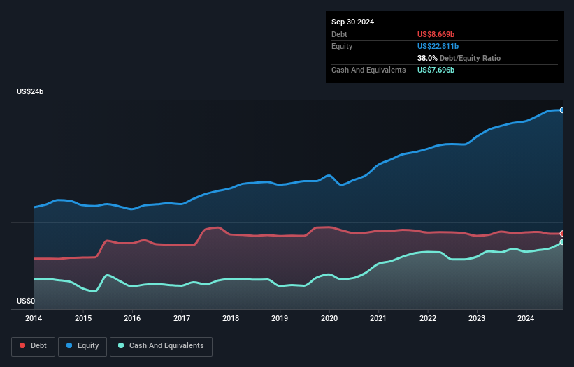 debt-equity-history-analysis