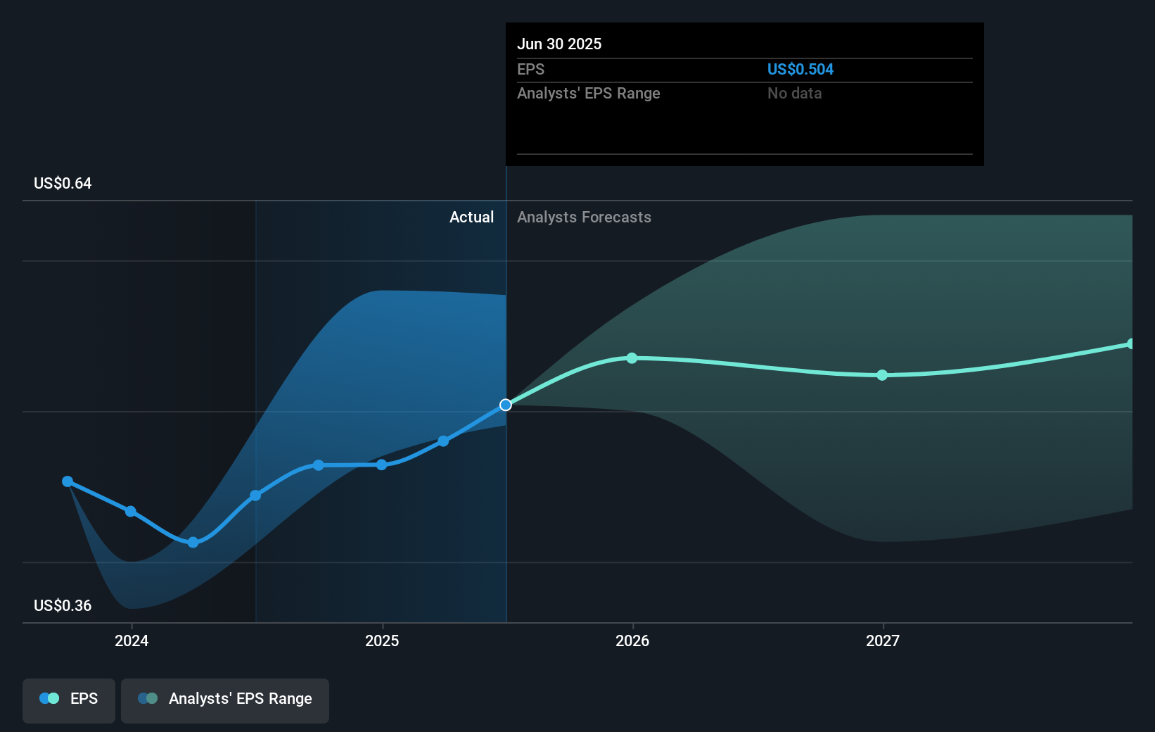 earnings-per-share-growth