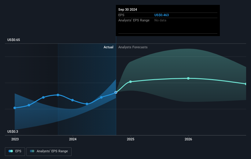 earnings-per-share-growth