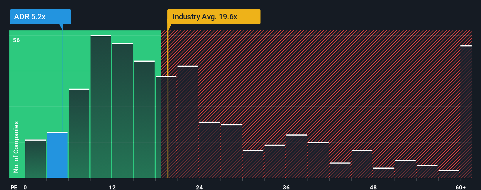 pe-multiple-vs-industry