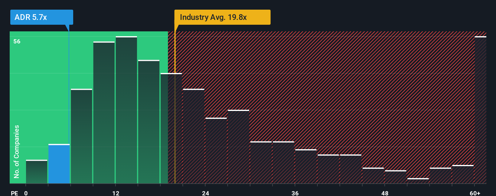 pe-multiple-vs-industry
