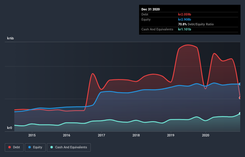 debt-equity-history-analysis