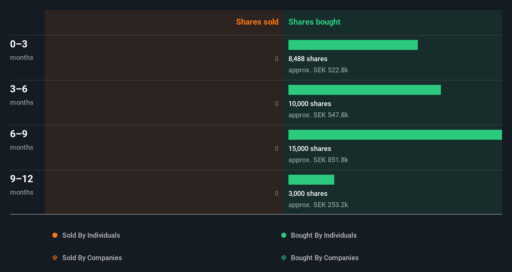 insider-trading-volume