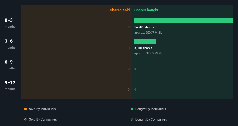 insider-trading-volume