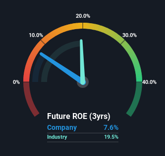 roe