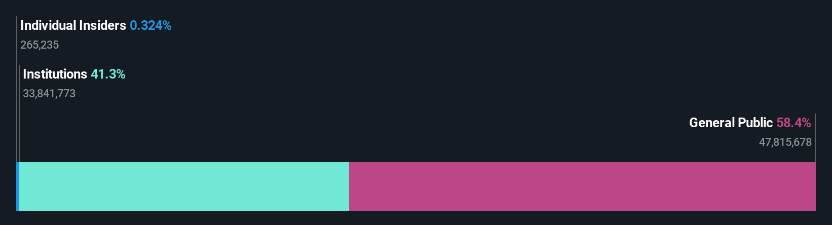 ownership-breakdown