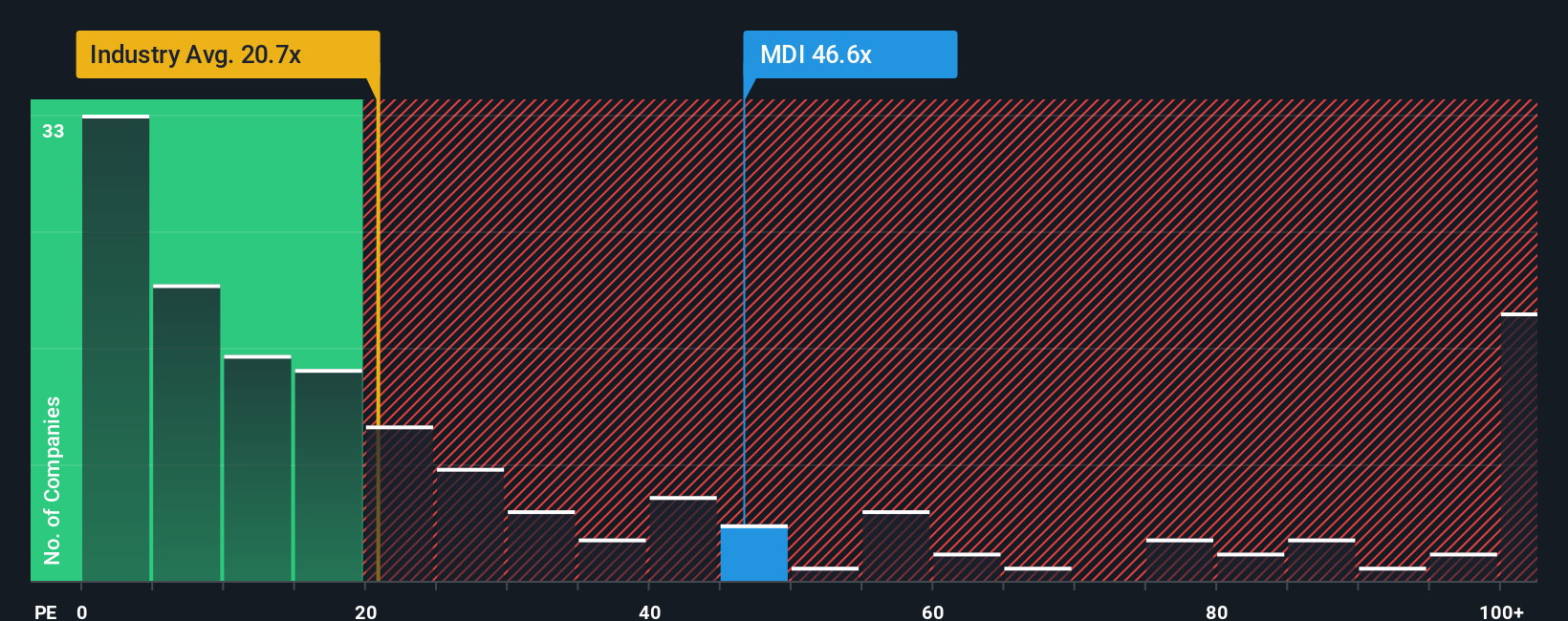 pe-multiple-vs-industry