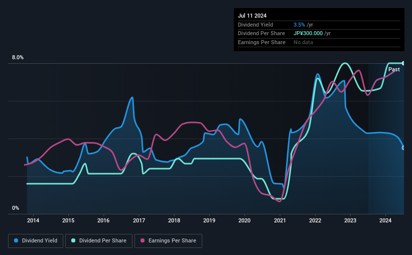 historic-dividend