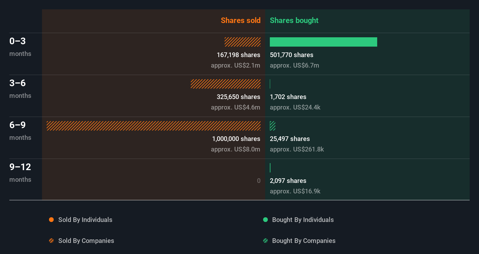 insider-trading-volume