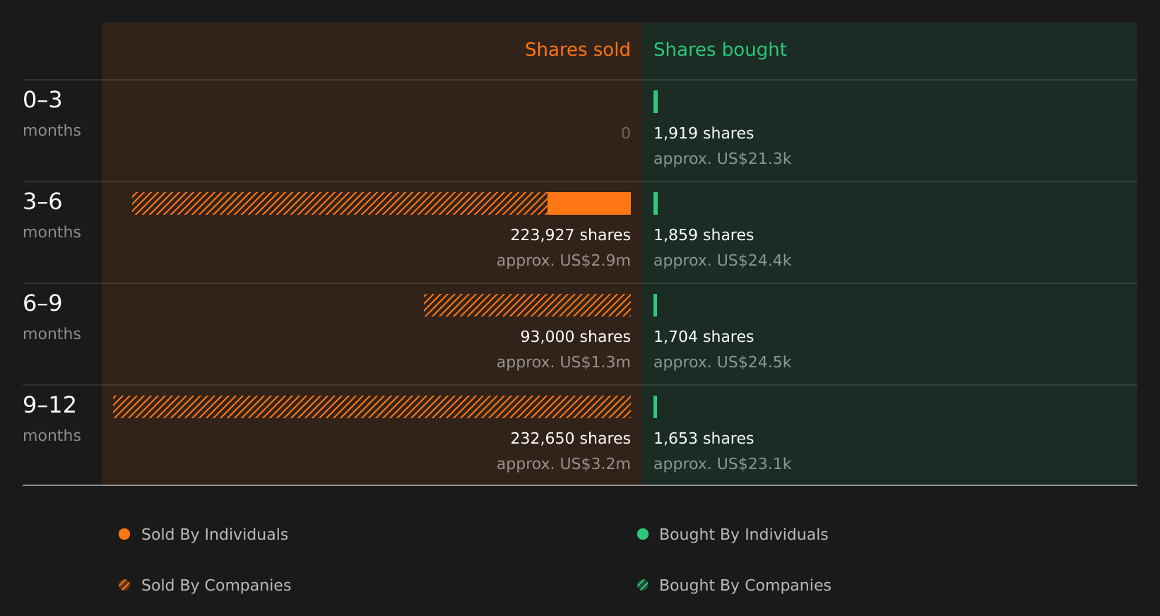 insider-trading-volume