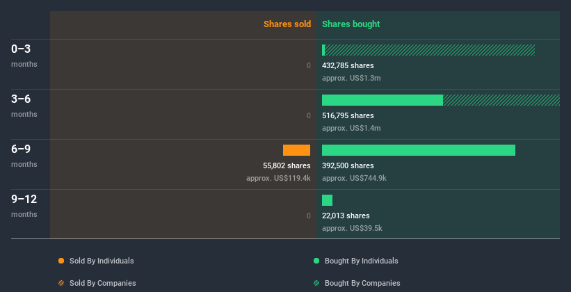 insider-trading-volume