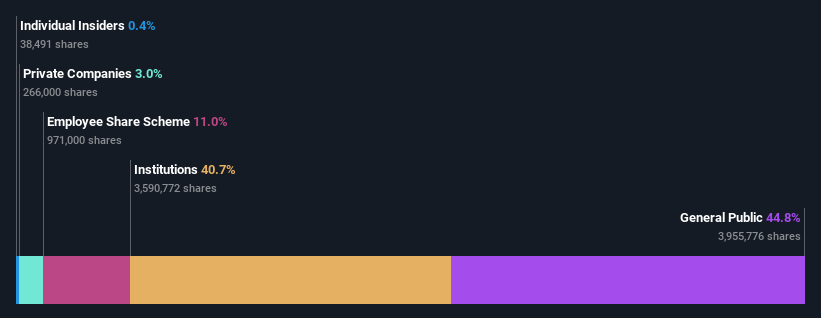 ownership-breakdown