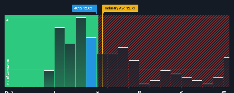 pe-multiple-vs-industry