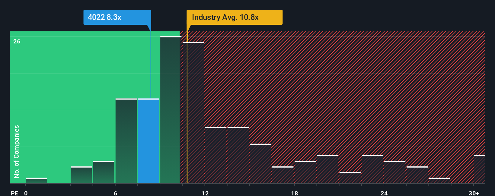 pe-multiple-vs-industry