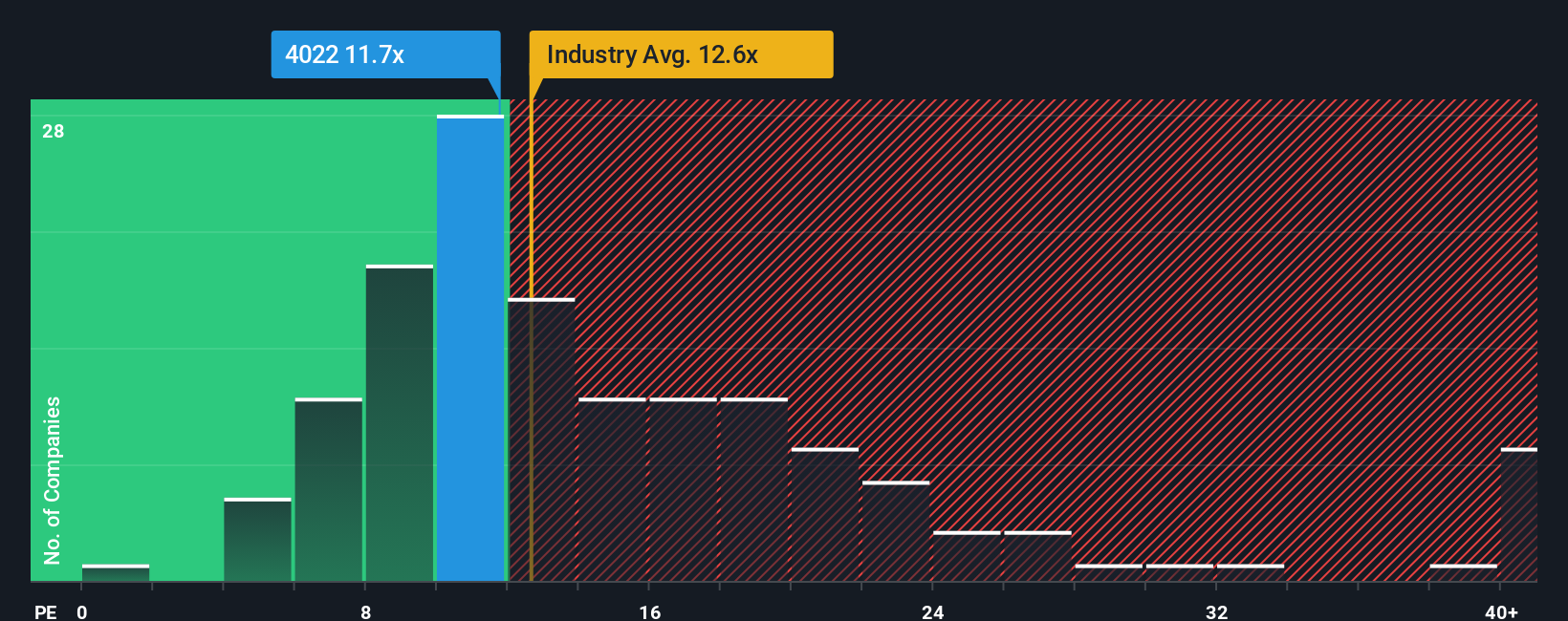 pe-multiple-vs-industry