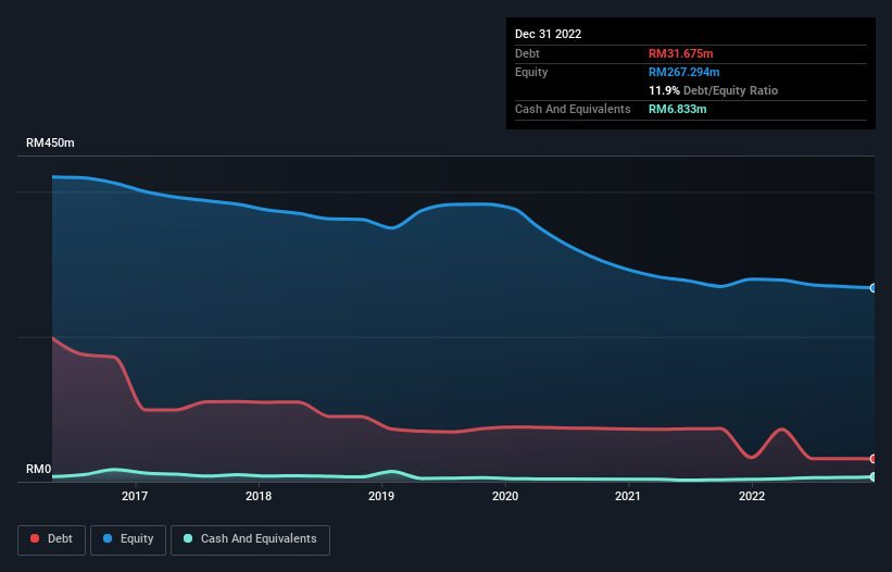 debt-equity-history-analysis