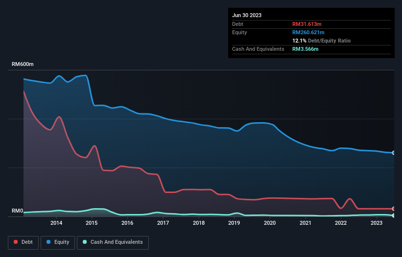 debt-equity-history-analysis