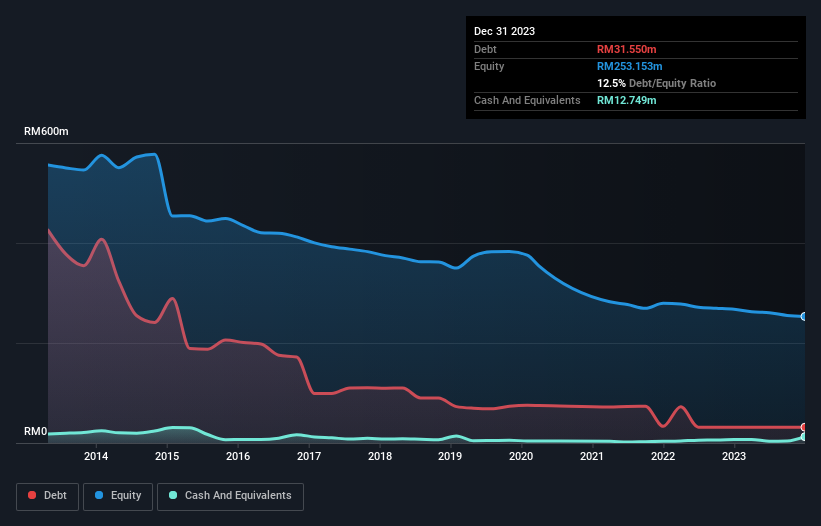 debt-equity-history-analysis