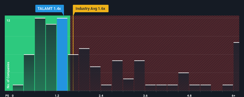 ps-multiple-vs-industry