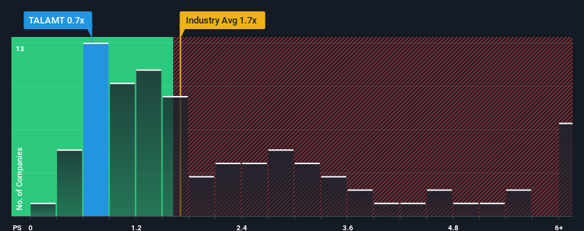 ps-multiple-vs-industry