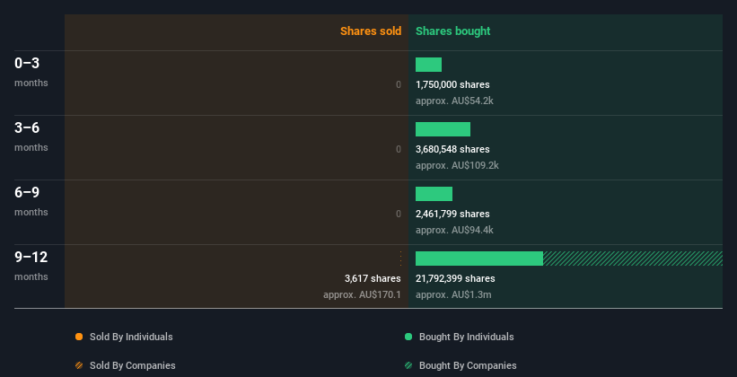 insider-trading-volume