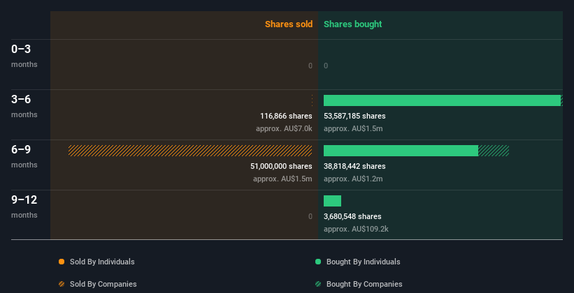 insider-trading-volume