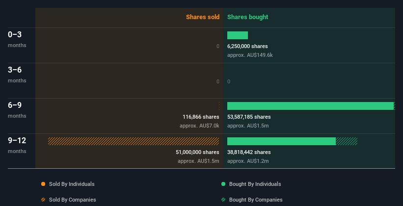 insider-trading-volume