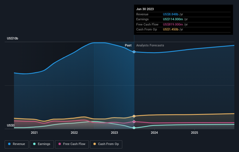 earnings-and-revenue-growth