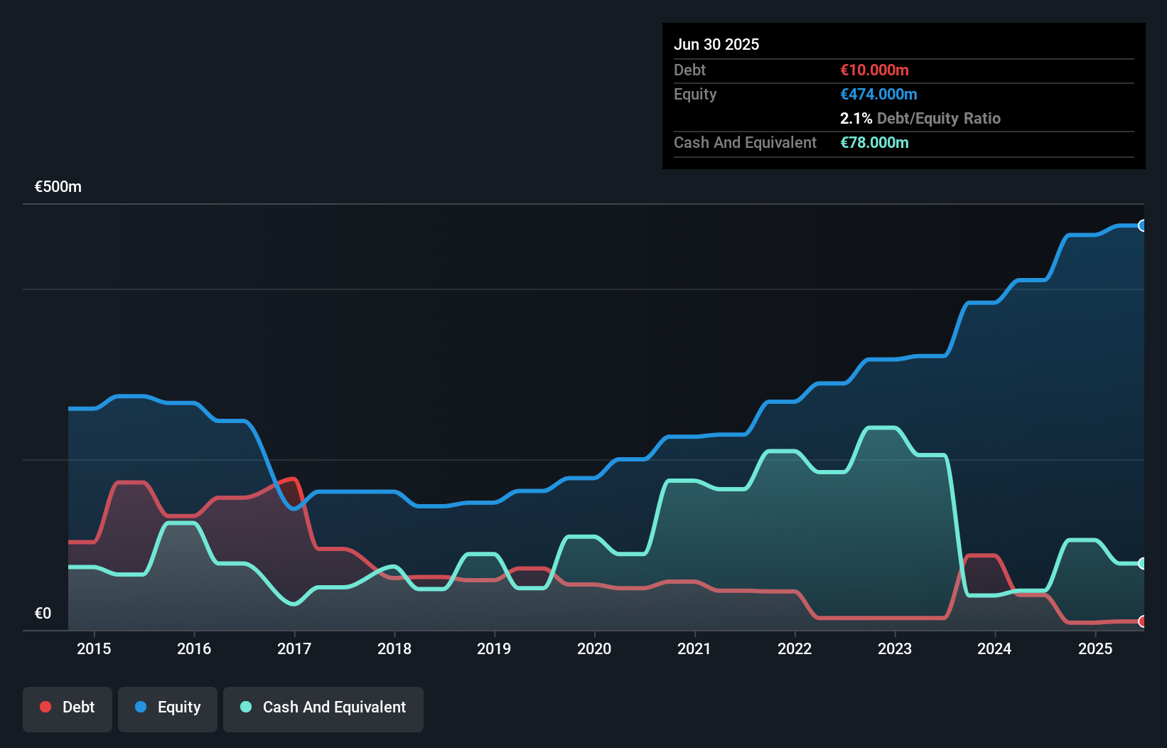 debt-equity-history-analysis