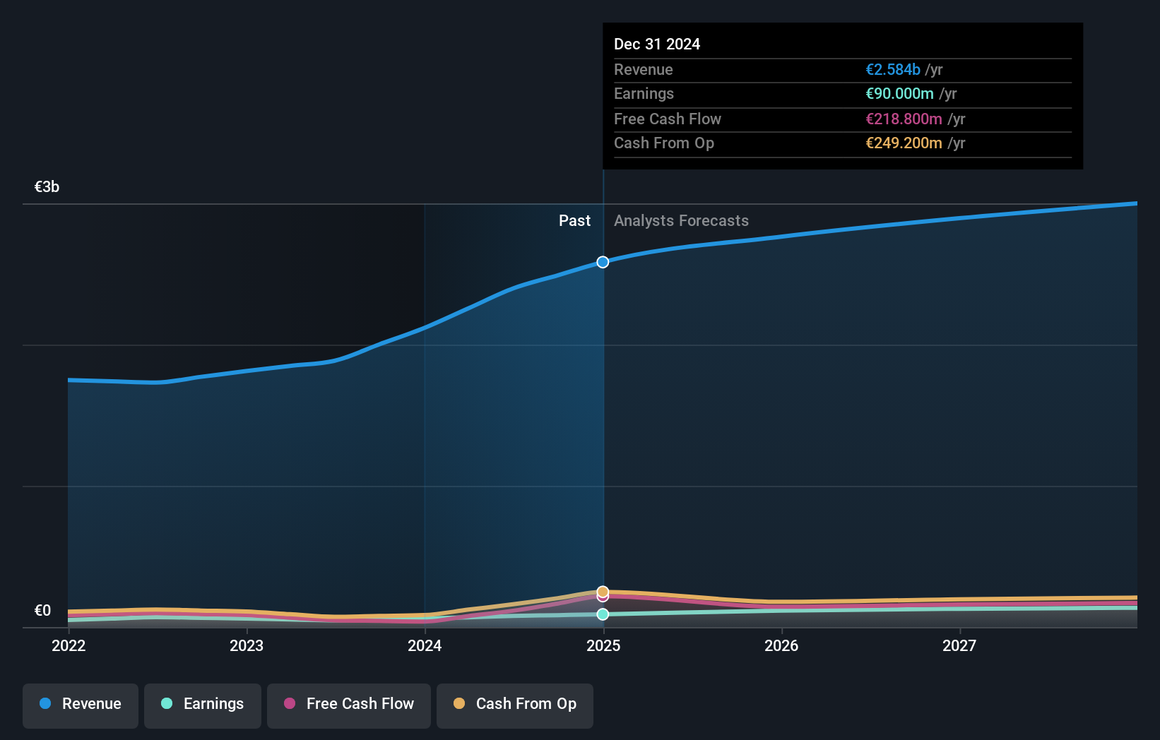 earnings-and-revenue-growth