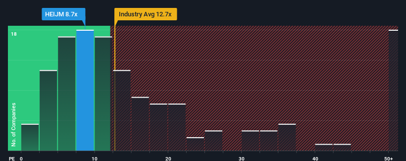 pe-multiple-vs-industry